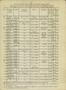 Thumbnail image of item number 4 in: 'Eastland County, Texas: Records of wells, driller's logs, water level measurements, analyses of water from wells, streams, and lakes, and map showing locations'.