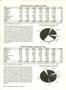 Thumbnail image of item number 4 in: 'Border Business Indicators, Volume 21, Number 10, October 1997'.