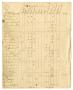 Text: [List of needed supplies, September 17, 1864]
