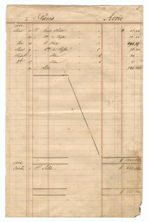 Primary view of object titled '[Balance sheet showing financial transactions, January 1844 to October 1846]'.