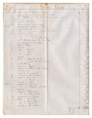 Primary view of object titled '[Balance sheets showing financial transactions, November 1844 to March 1846]'.
