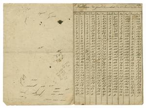Primary view of object titled '[Chart showing days of the months, 1832]'.