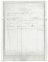 Thumbnail image of item number 1 in: '[Department of Public Safety Record for Juanita Dale Dabbs]'.