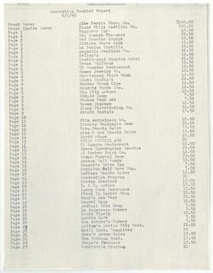 Primary view of object titled 'Convention Booklet Report, June 1, 1966'.