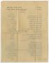 Thumbnail image of item number 2 in: '[Class of 1895 List]'.