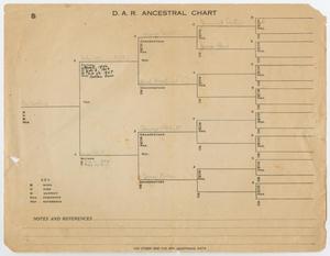 Primary view of object titled '[Ancestral Chart for the Osterhout Family]'.