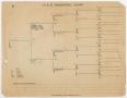 Thumbnail image of item number 1 in: '[Ancestral Chart for the Osterhout Family]'.