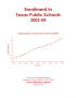 Report: Enrollment in Texas Public Schools: 2003-2004