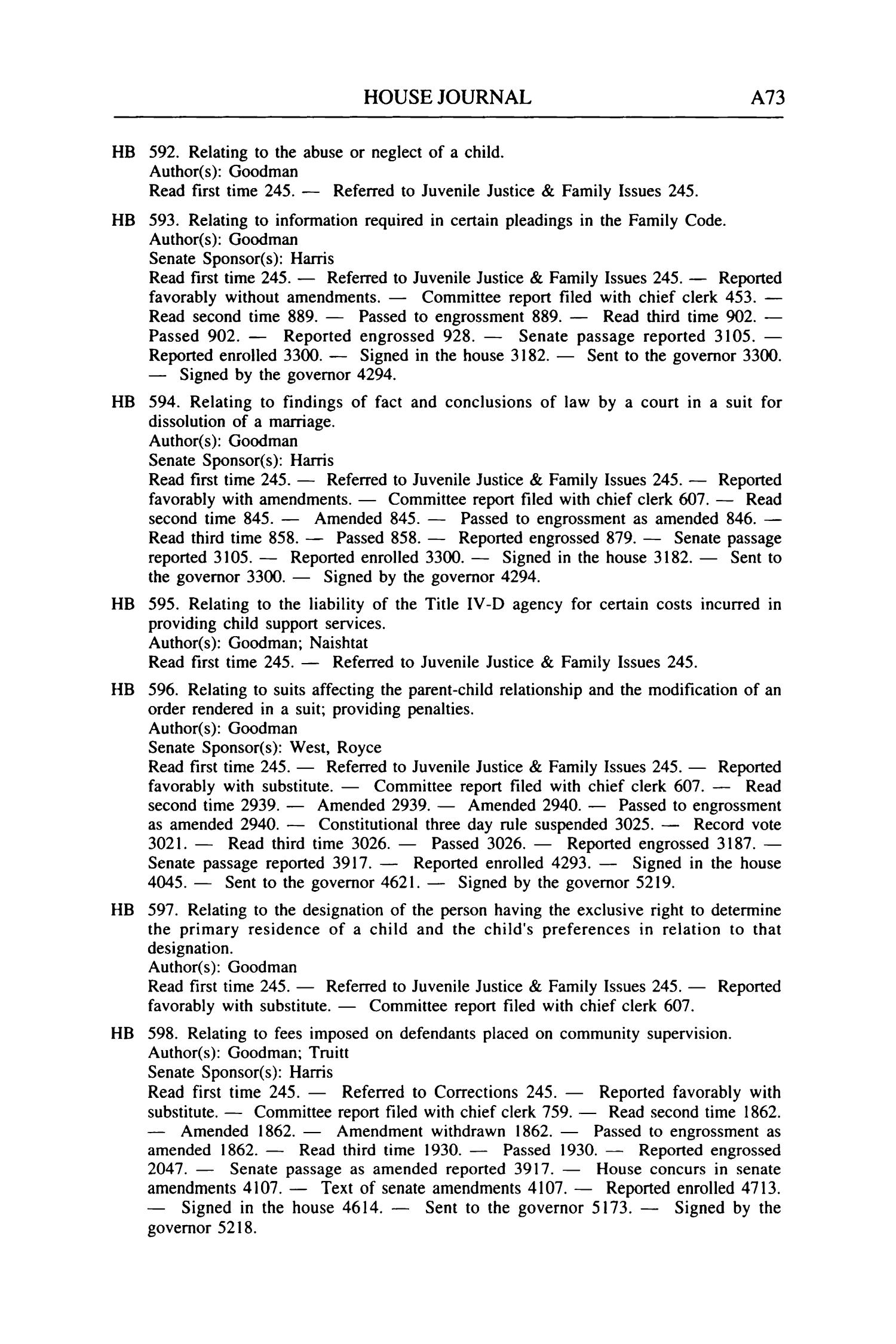 Journal of the House of Representatives of the Regular Session of the Seventy-Seventh Legislature of the State of Texas, Volume 6
                                                
                                                    A73
                                                