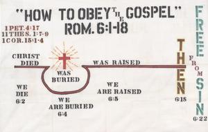 Primary view of object titled 'How to Obey the Gospel'.