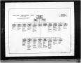 Thumbnail image of item number 1 in: 'CVAC Functional Organization Chart'.