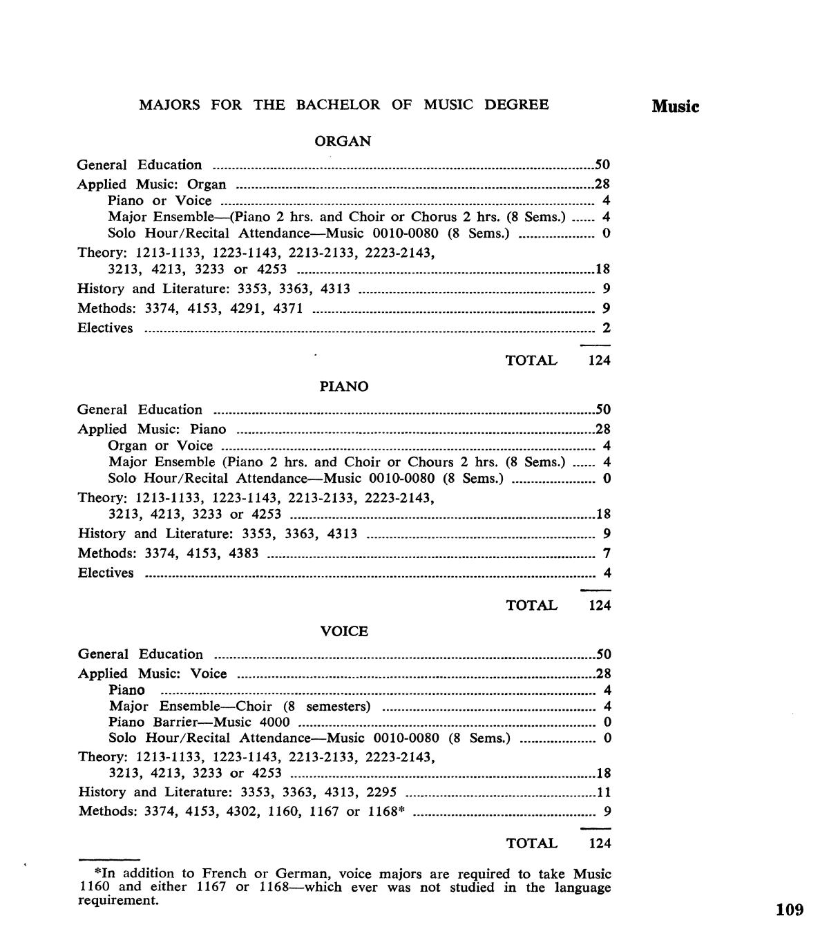 Catalogue of Howard Payne University, 1975-1976
                                                
                                                    109
                                                