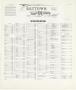 Thumbnail image of item number 1 in: 'Baytown 1949 - Index'.