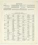 Primary view of Abilene 1929  - Index