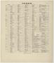 Primary view of Houston 1896 - Index
