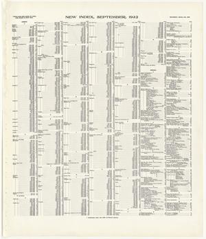 Primary view of object titled 'Beaumont 1941 Index'.