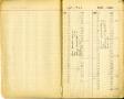 Thumbnail image of item number 3 in: '[Financial Ledger of the Carnegie Public Library (1924-1945)]'.