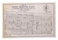 Primary view of Map of Scott Highway Place.: A Subdivision of Lots 4 & 5, Block 17, & all of Block 18, Harris Addition to the Town of Abilene, Texas. [#3]