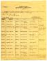 Primary view of [Texas Department of Public Safety Arrest Record for Floyd Hamilton, 1934 - 1958]