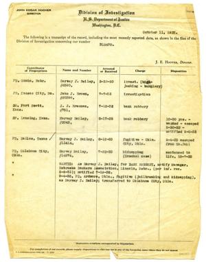 Primary view of object titled '[Harvey J. Bailey FBI Criminal Record]'.
