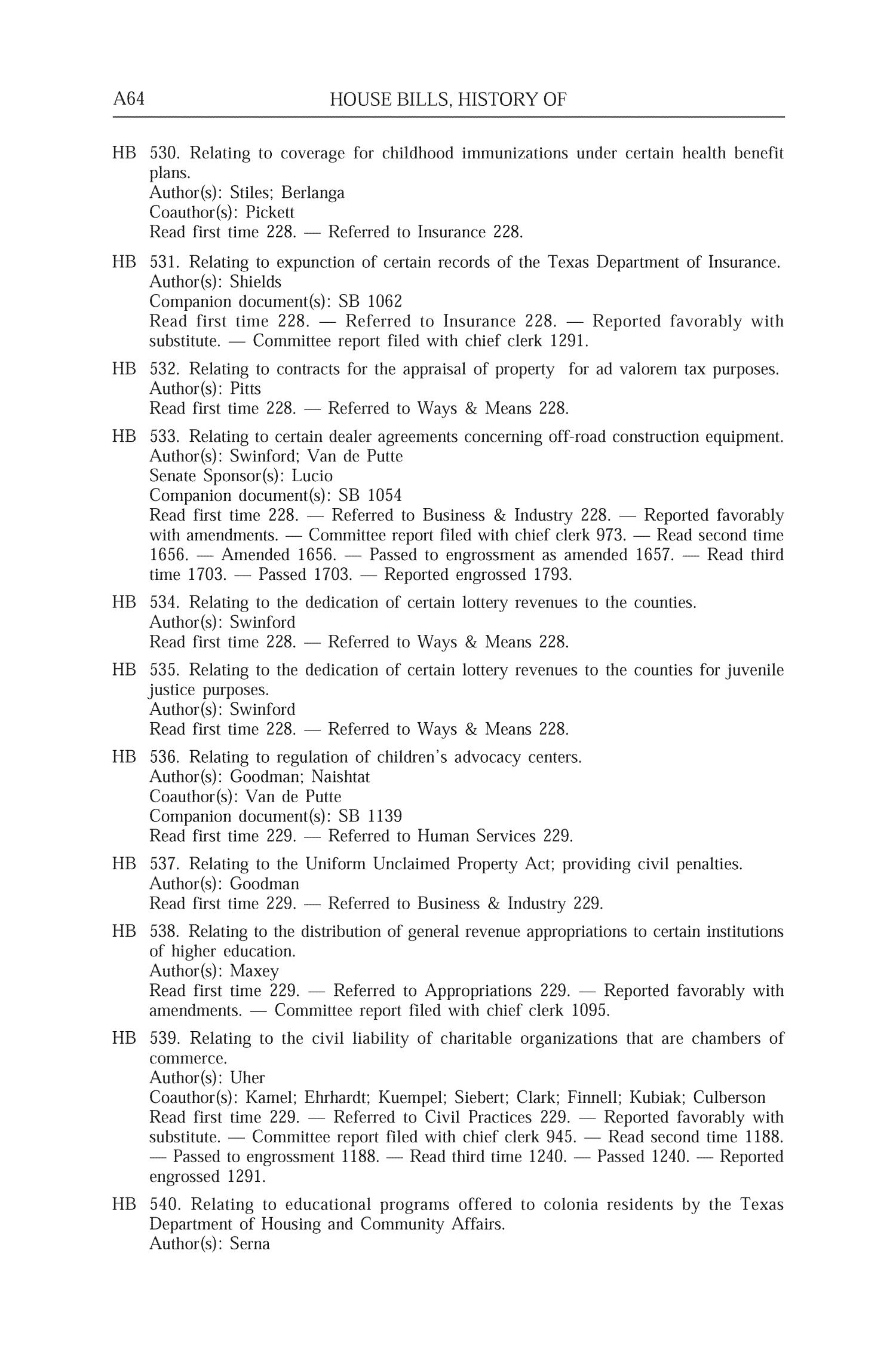 Journal of the House of Representatives of the Regular Session of the Seventy-Fifth Legislature of the State of Texas, Volume 5
                                                
                                                    64
                                                